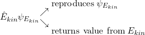 \[ \hat{E}_{kin} \psi_{E_{kin}} \begin{matrix} \\ \nearrow \\ \searrow \\ \\ \end{matrix} {\displaystyle {\begin{aligned} &\left \text{reproduces} \: \psi_{E_{kin}}\\ \\ &\left \text{returns value from} \: E_{kin} \end{aligned}\]